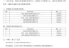 【独家】公费水痘疫苗现历史最低价，一年内价格已腰斩