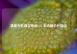 德康农牧盘中涨超15% 年内股价已翻倍